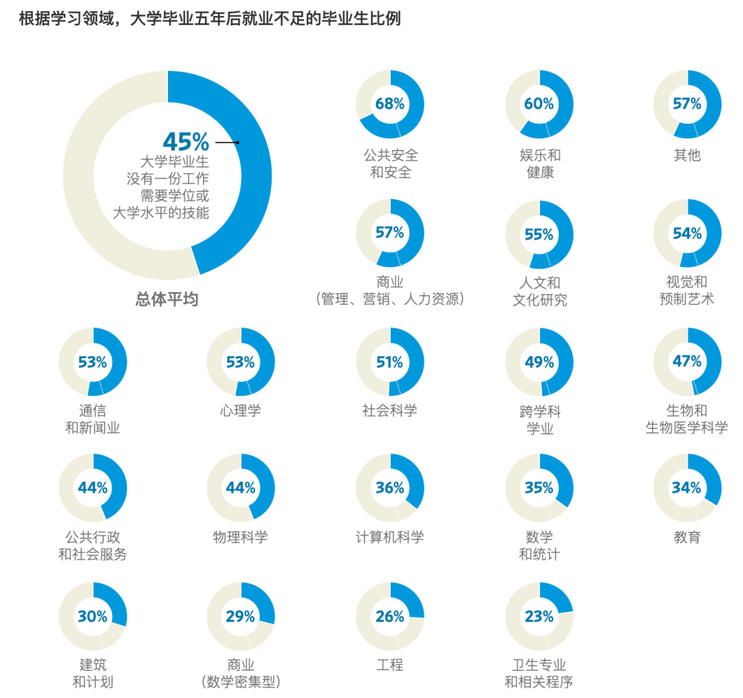 对于未来毕业求职，是专业重要还是大学更重要？  数据 第1张